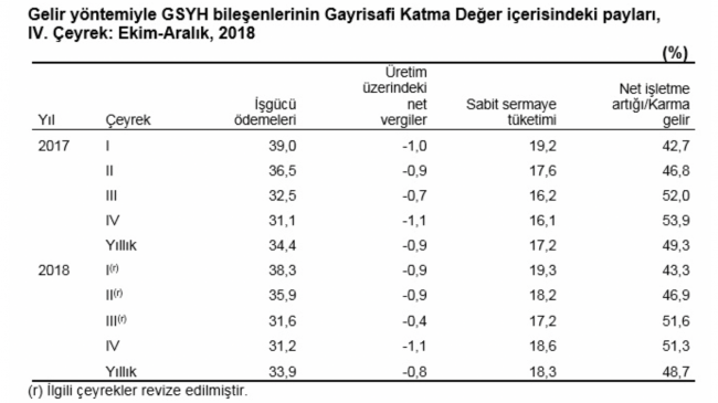 Resesyon tablo 4