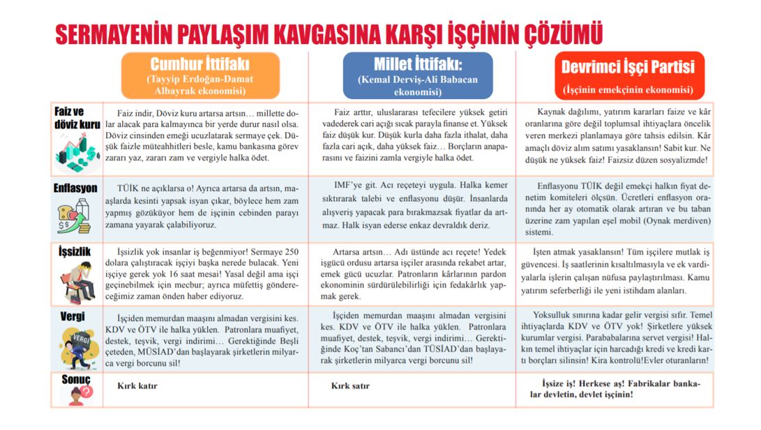 Ekonomik krizden çıkışın yolu: Sermayenin paylaşım kavgasına karşı işçinin çözümü