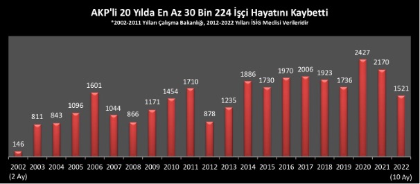 iş cinayetleri