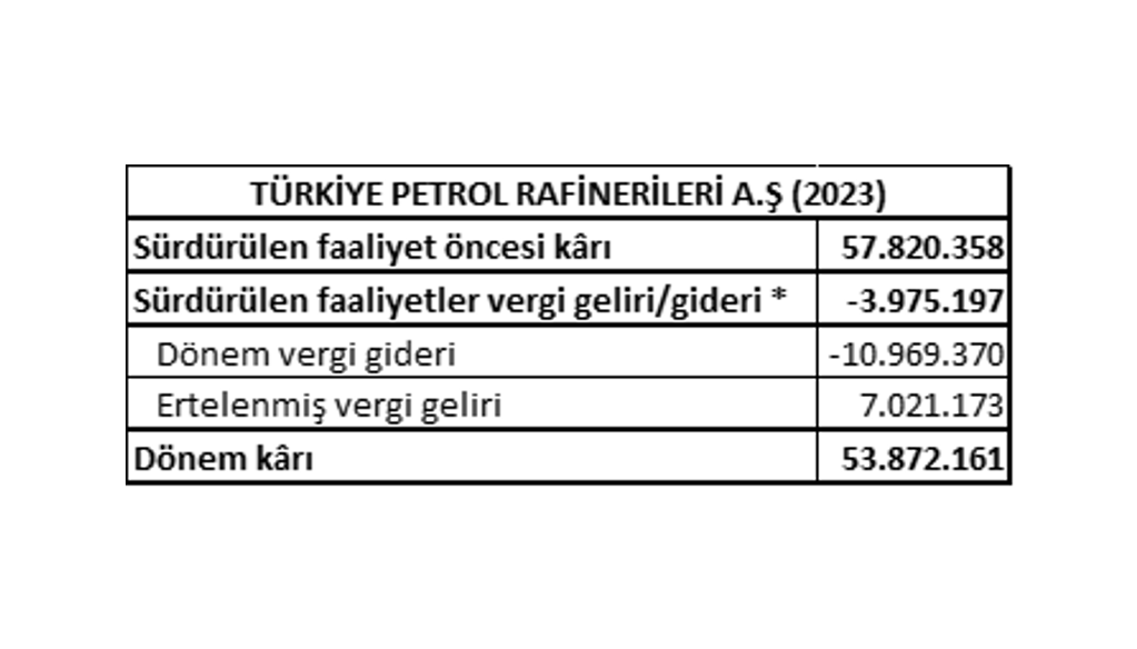 Tüpraş Vergi 1