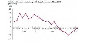 Ekonominin kalbi teklemeye devam ediyor: Sanayi üretimi yüzde 4 daraldı