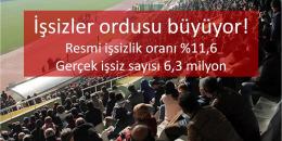 İşsizler ordusu: Resmi işsizlik yüzde 11,6, gerçek işsiz sayısı 6,3 milyon