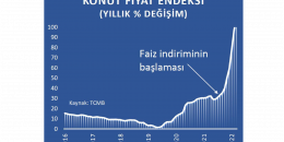 Halk barınamıyor! Müteahhitler ve emlak zenginleri uçuyor!